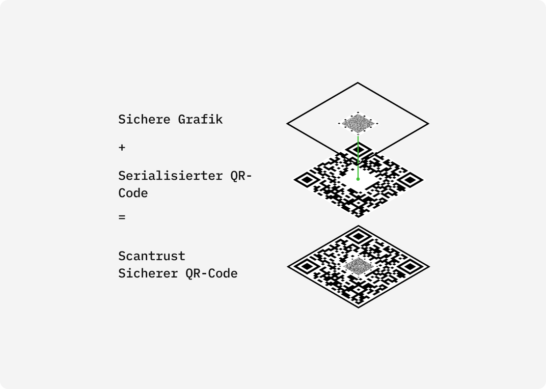Sicherer QR-code